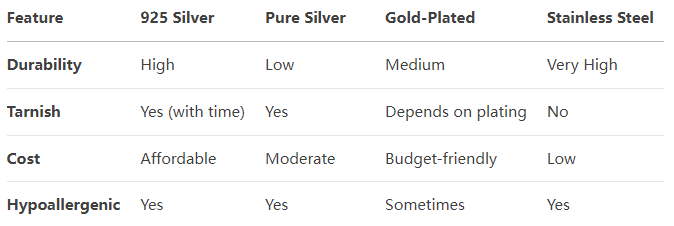 sterling silver and other materials